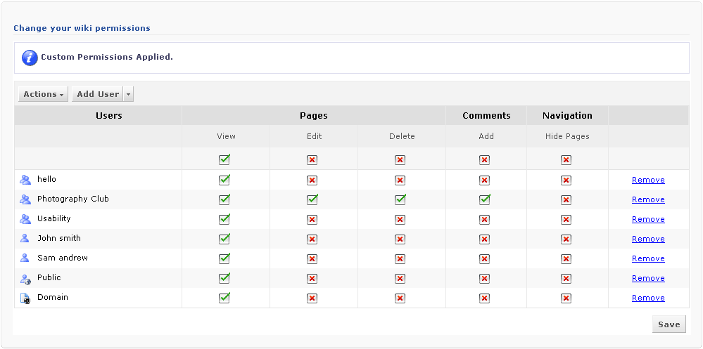 Wiki-Permission and Users List