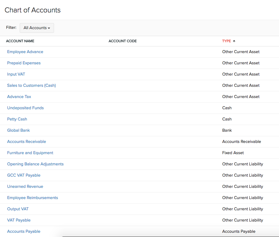 Chart Of Accounts With Description