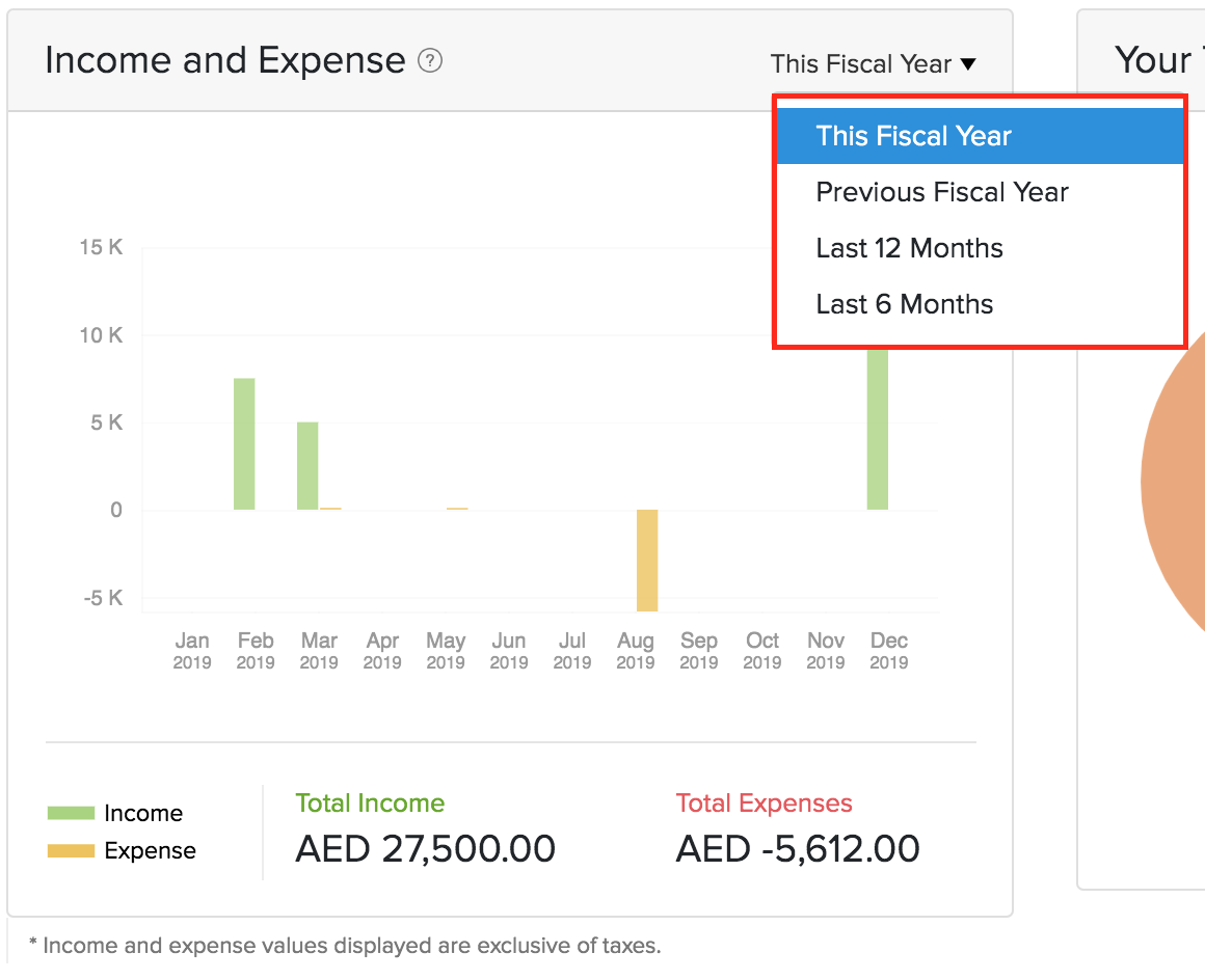 Dashboard - Income and Expense