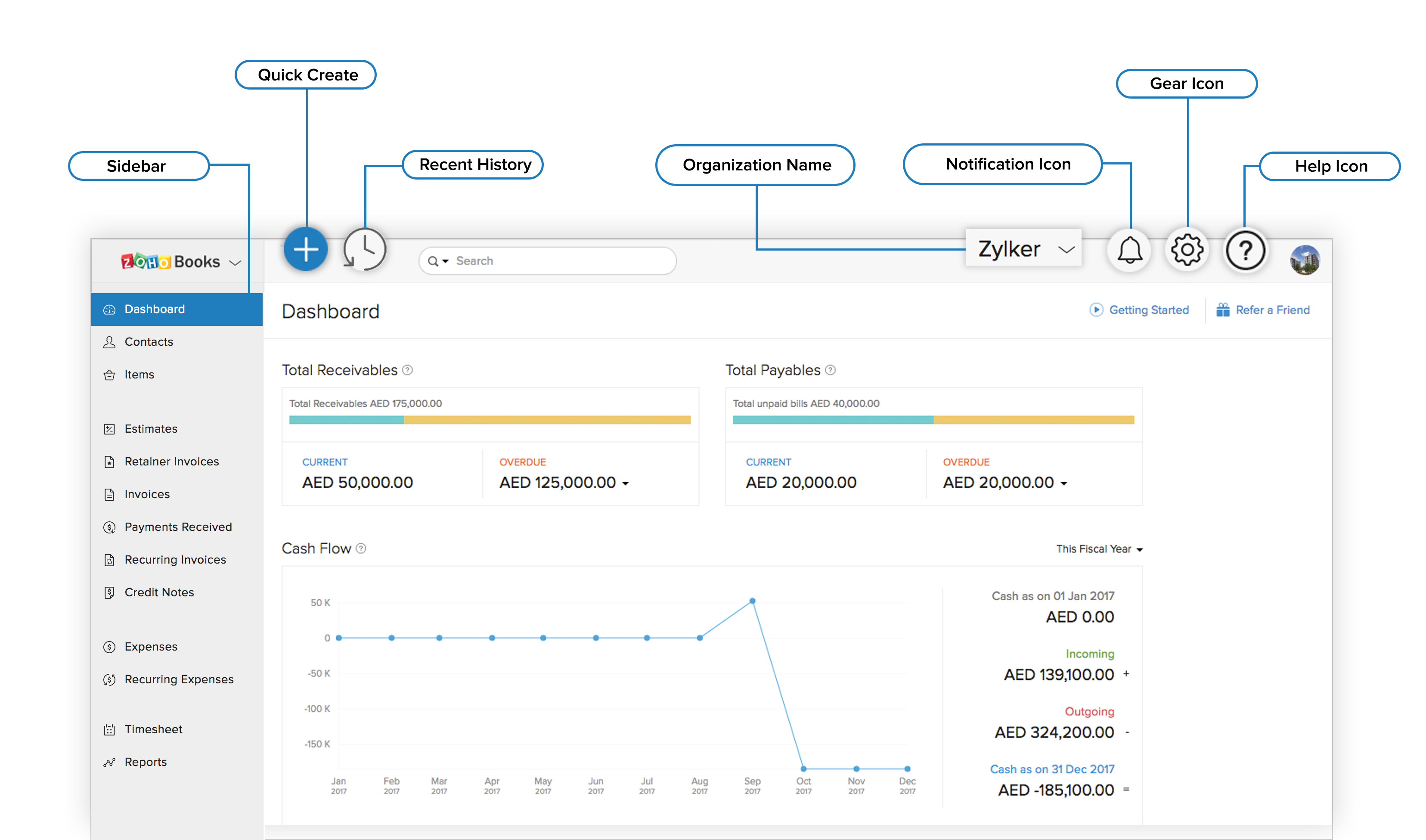 Navigating Zoho Books Help Zoho Books Navigating Zoho Books Help Zoho Books