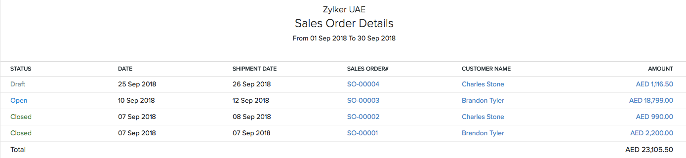 Sales Order Details