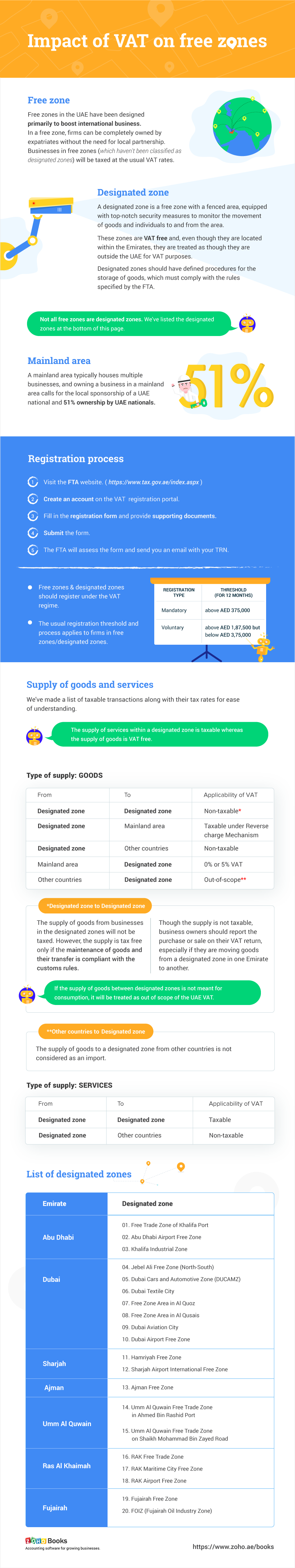 VAT Free Zones Infographics