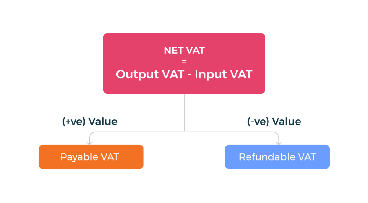 input-tax-vs-output-tax-nigelctzx