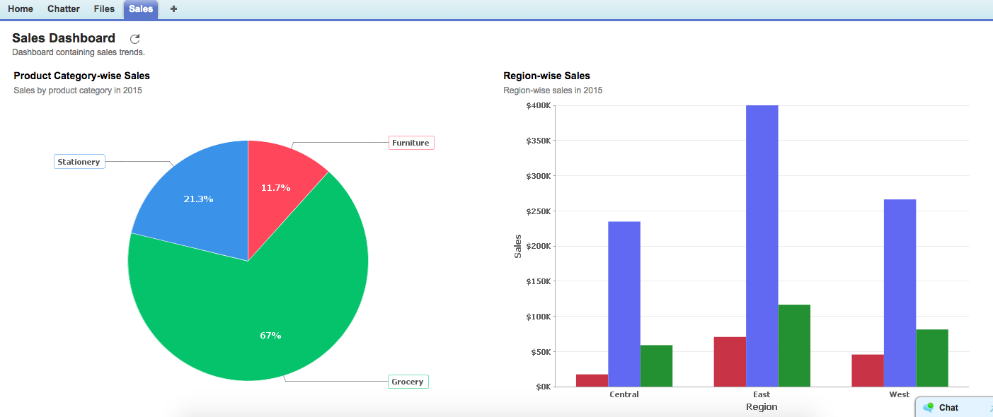 Salesforce Bar Chart