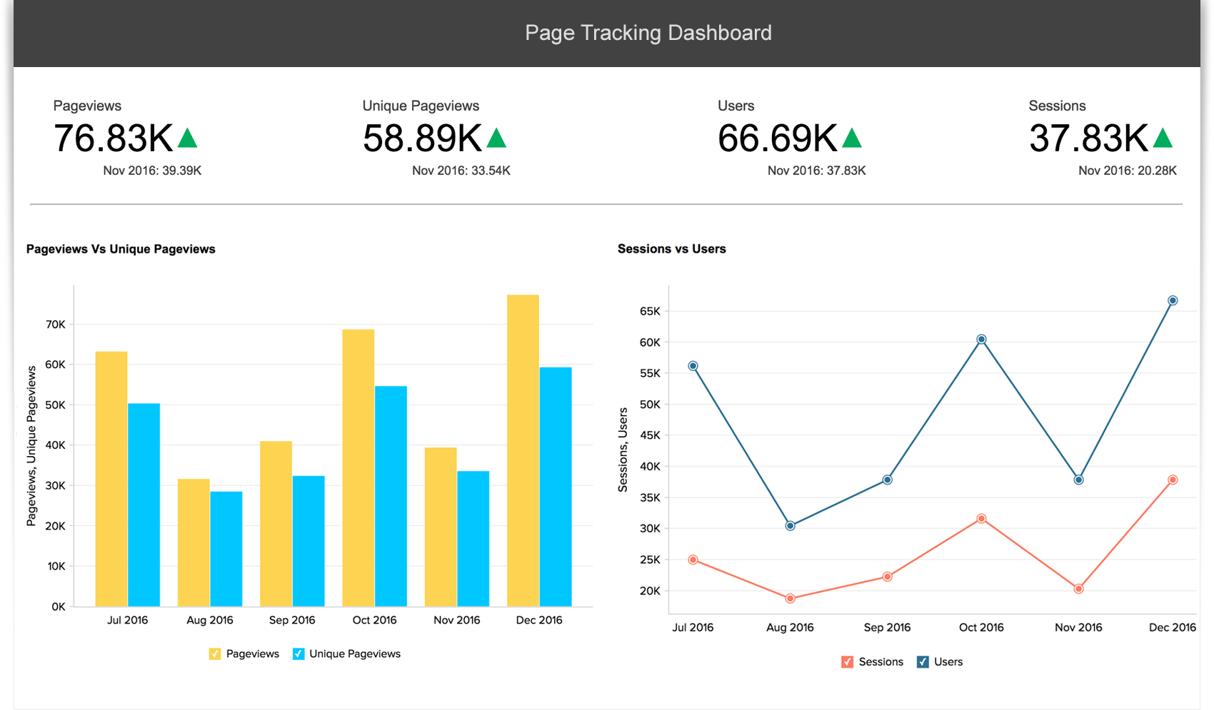 Erweitertes Analysedashboard für Google Analytics