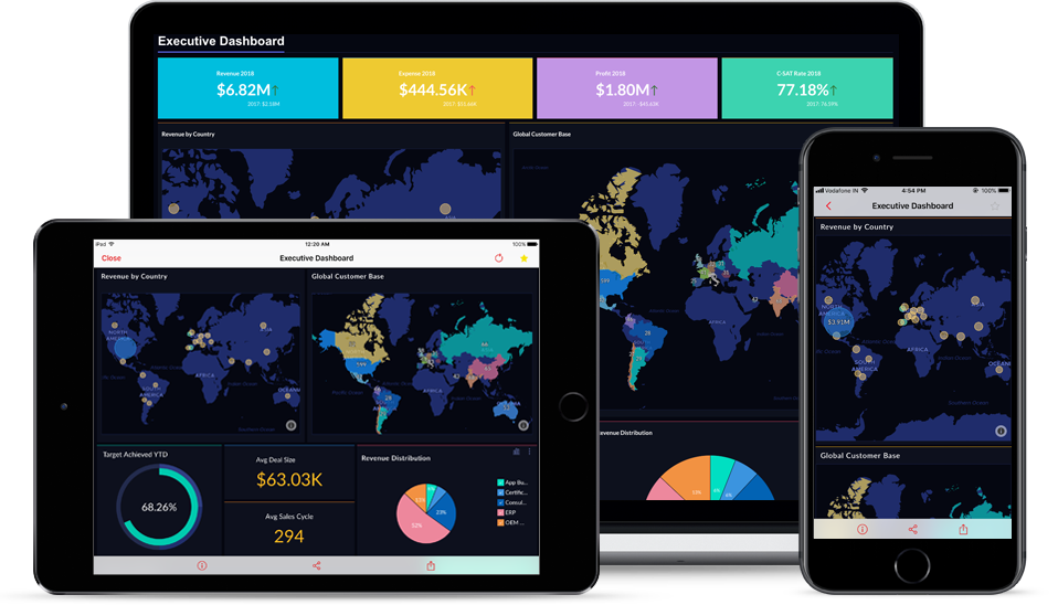 Schema van Zoho Analytics Mobile BI app.