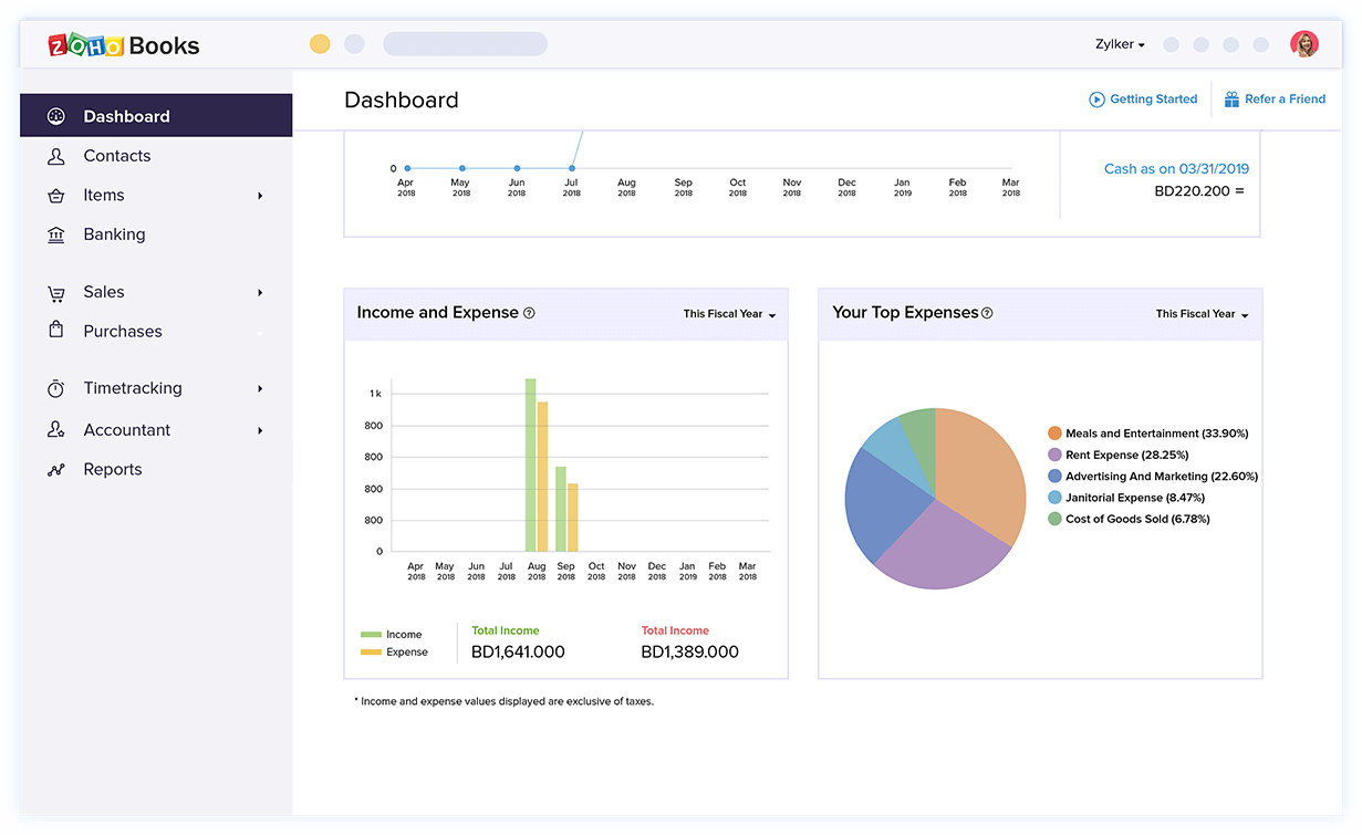 Simple Expense Dashboard - Expense Accounting Software & Accounts Payable Management | Zoho Books