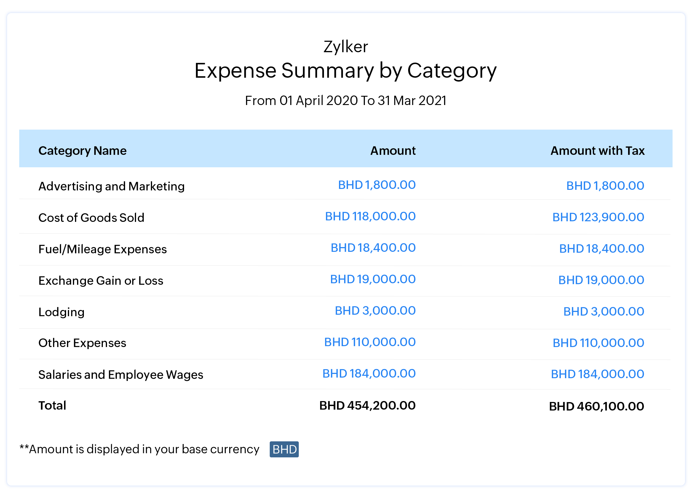 self-employed-expense-tracker-westworldof