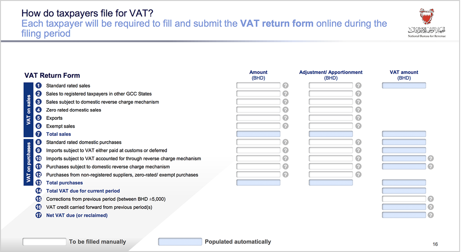 VAT Return Form