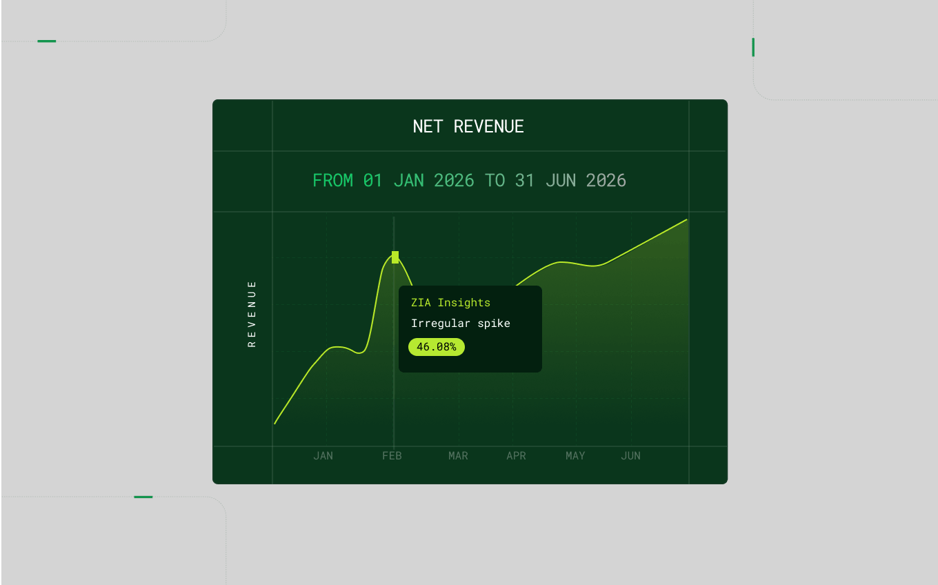 Zia AI identifying an irregular Net Revenue spike in monthly billing data | Zoho Billing