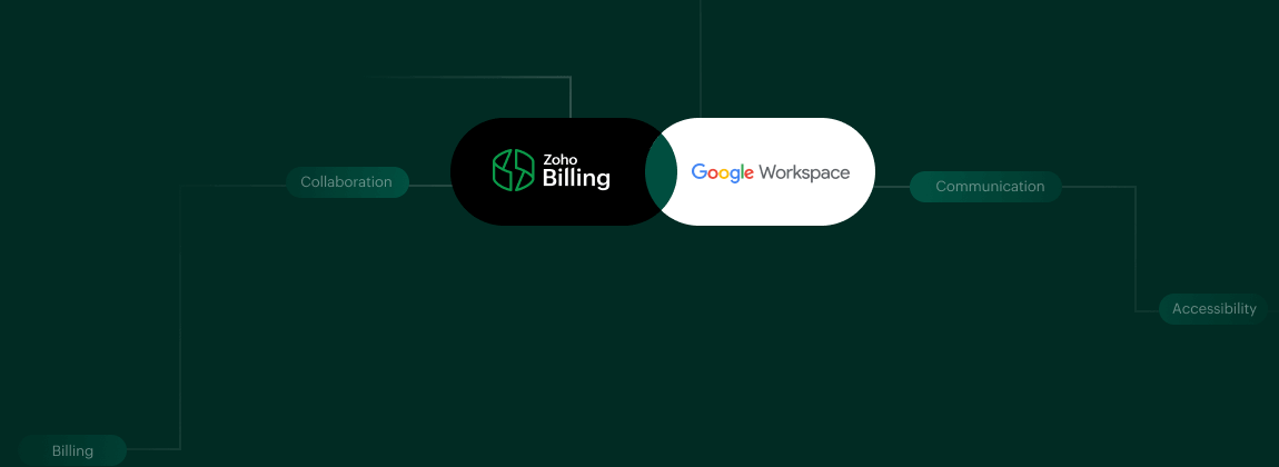 Zoho Billing integration with Google Workspace | Zoho Billing
