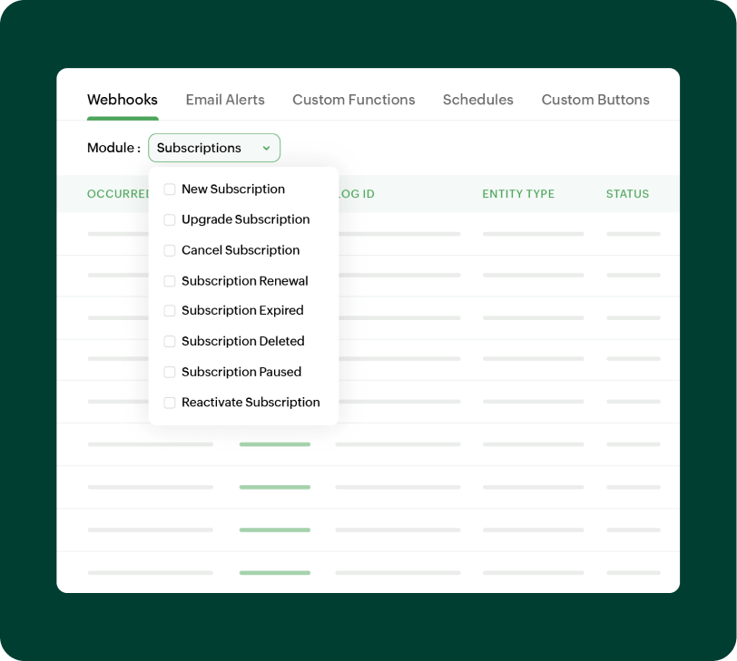 Billing Customer lifecycle