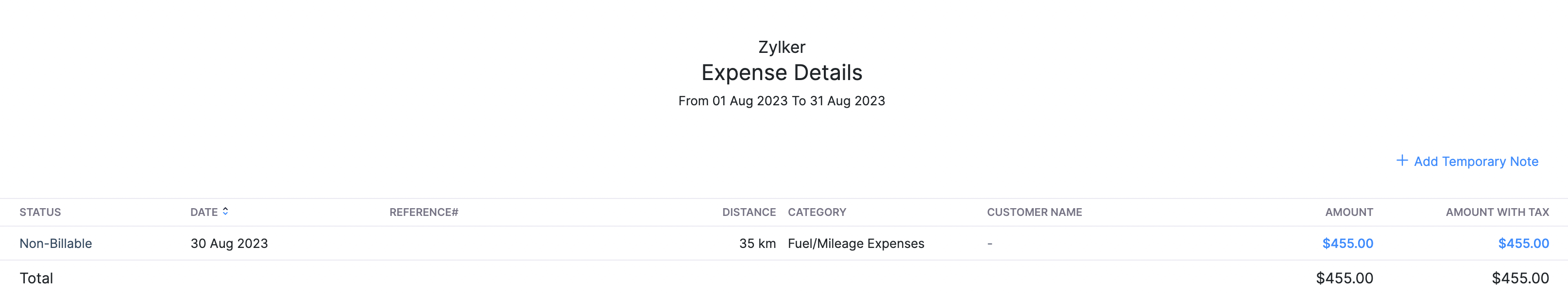 Expense by Employee Mileage Report - 2