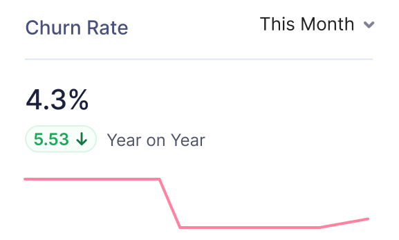 Dashboard Churn Rate