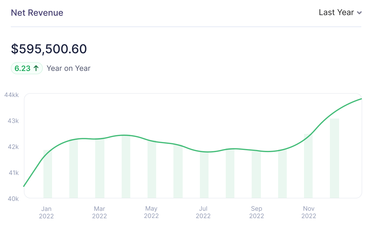 Dashboard Net Revenue