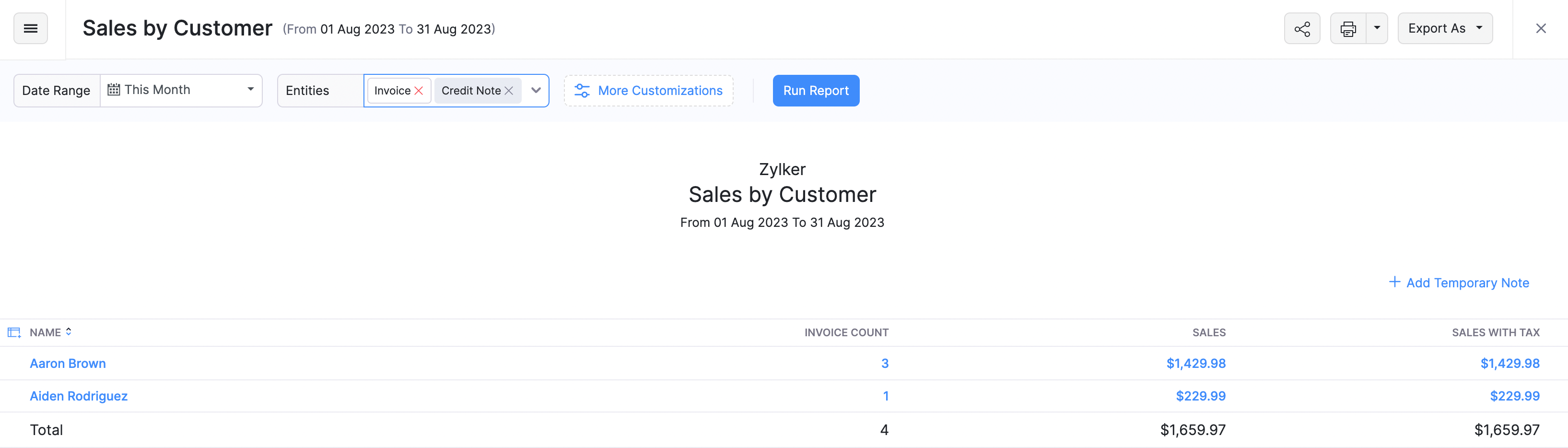 Sales by Customer Report