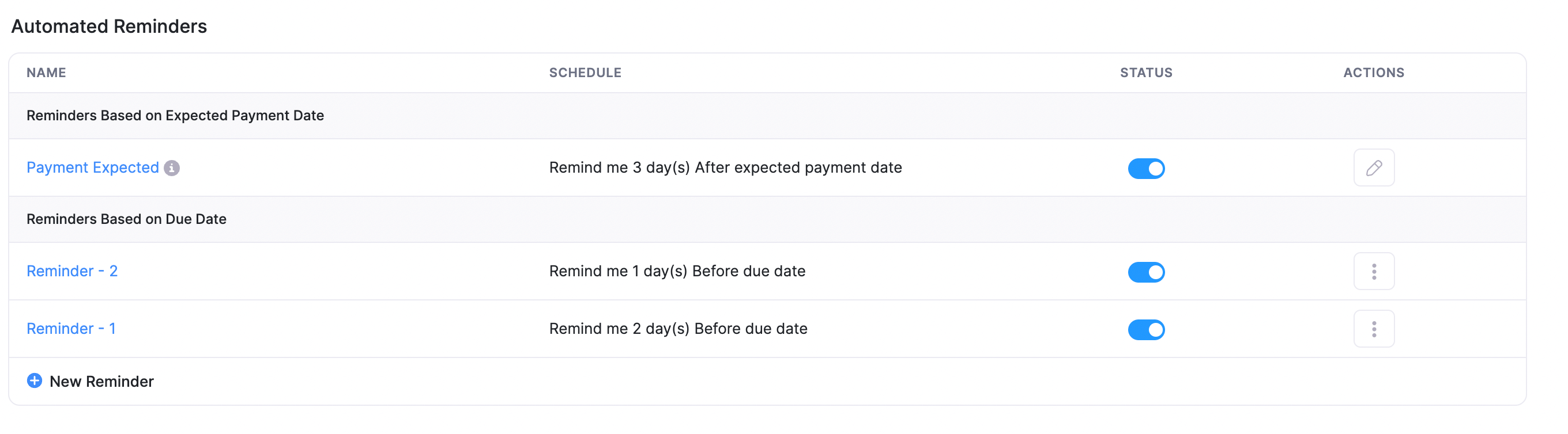 Automated Reminders
