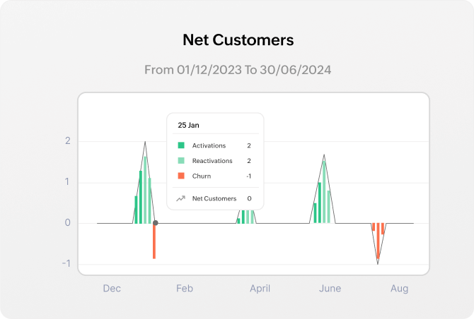 Membership management software | Zoho Billing