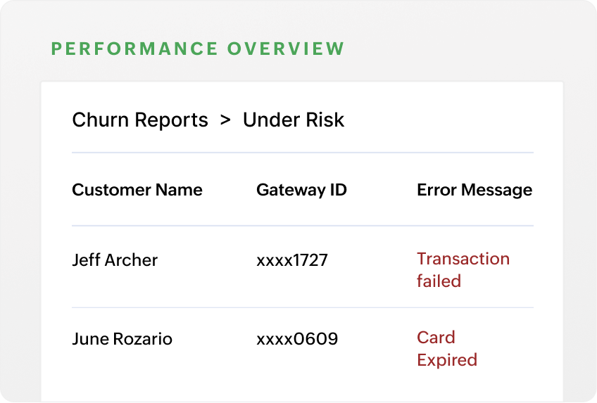 Best billing software for OTT and the video industry Zoho Billing