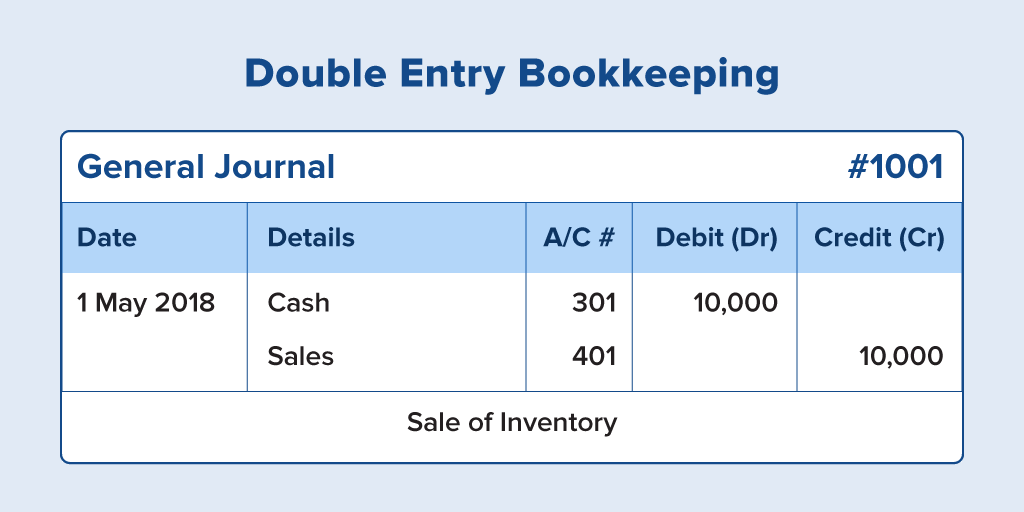 Double Entry Accounting Type Of Accounting Zoho Books