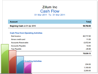 Cash flow statement in Zoho Books