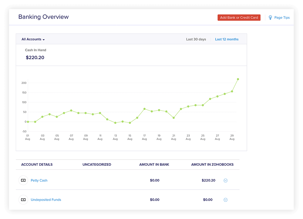 Banking Dashboard - Automated Account Reconciliation Software | Zoho Books