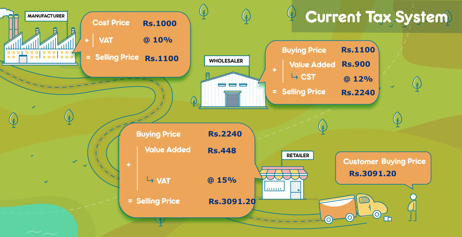 GST: An overview of India's tax law