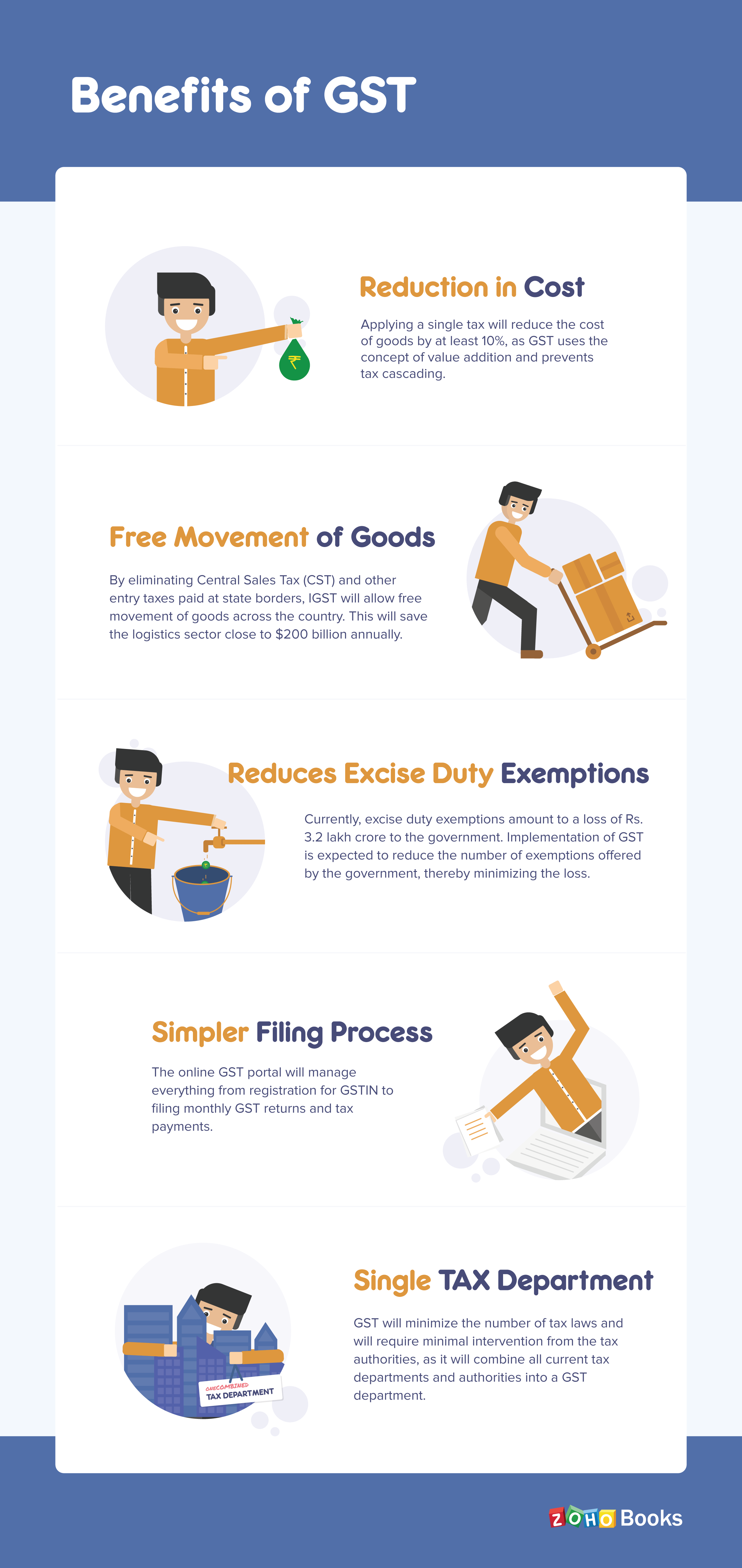 GST Basics Infographics