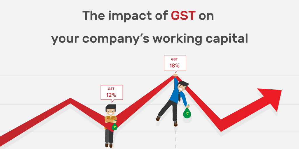 Impact of GST on your company’s working capital