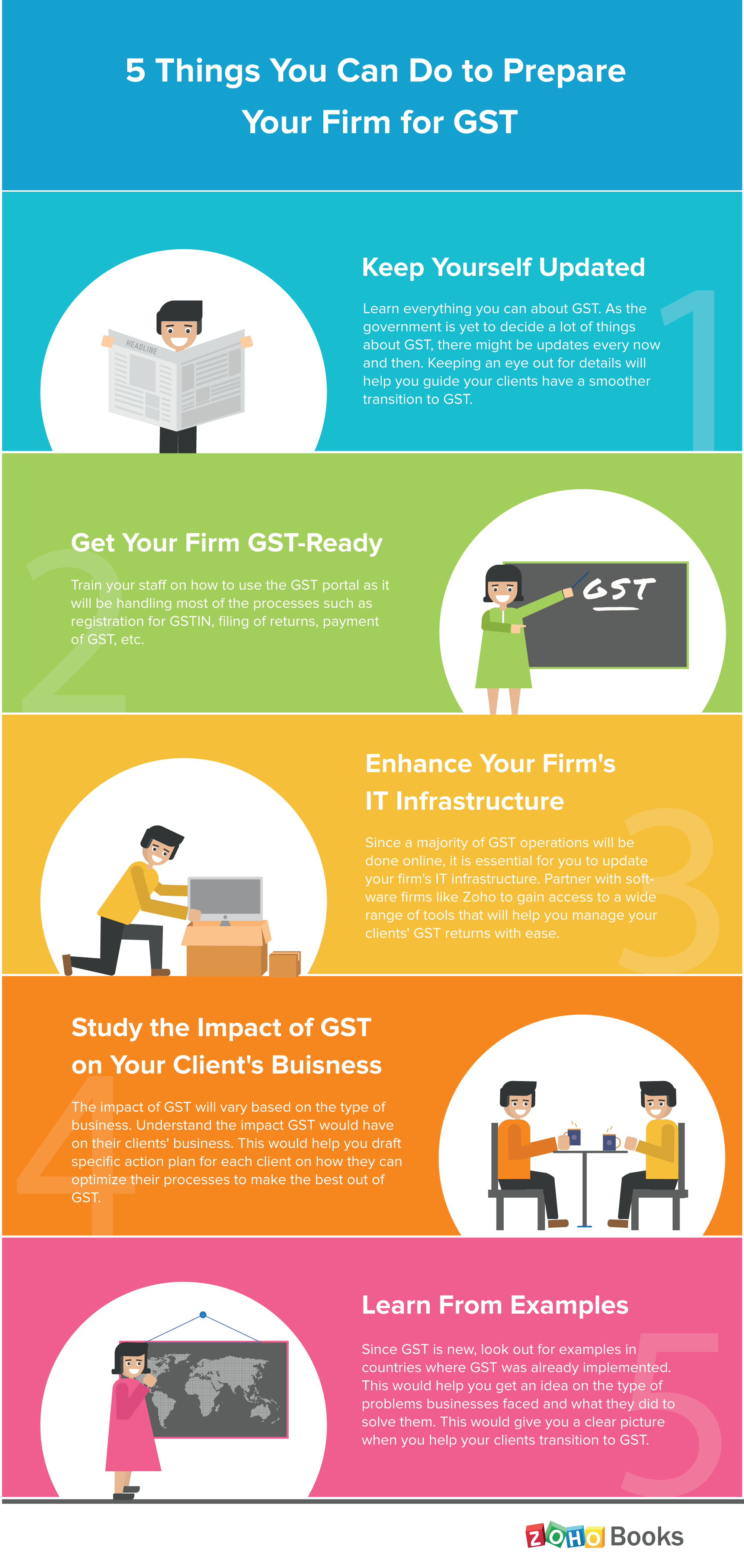 GST Basics Infographics