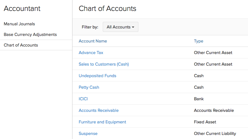 Basic Accounting Chart Of Accounts