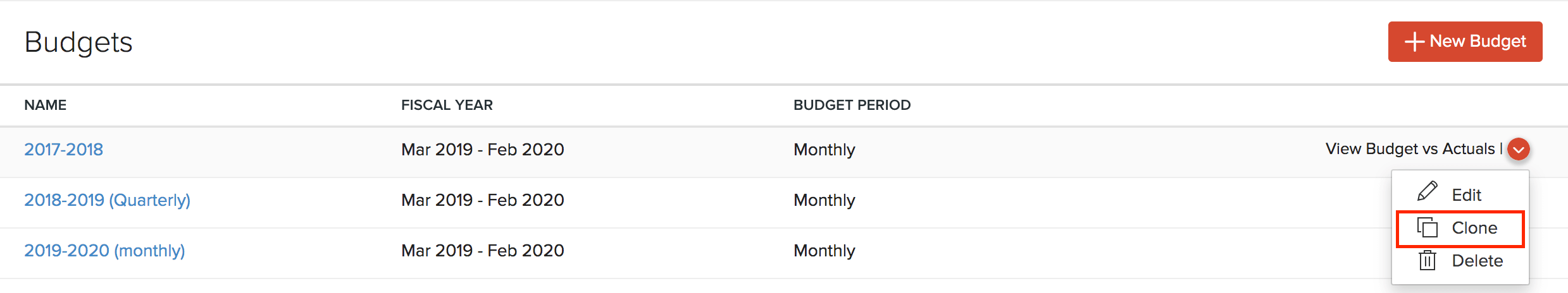 Budgets