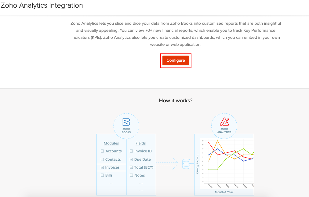 Configure Integration