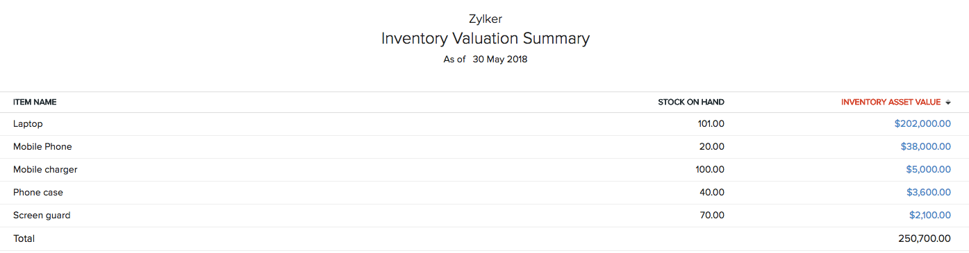 Inventory Valuation Summary