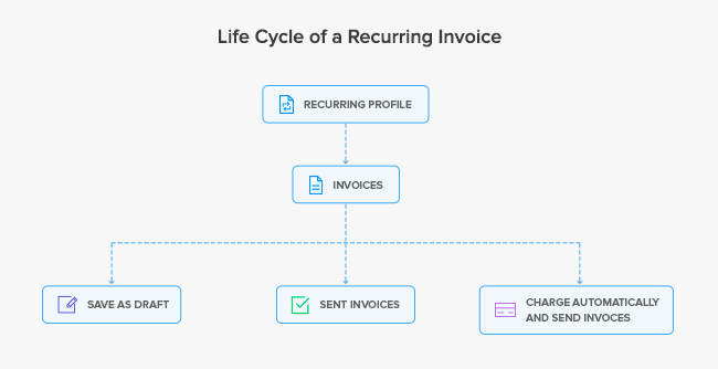 Mass Refund Cycle Chart