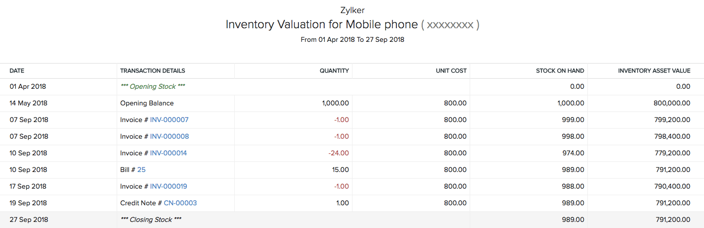 Inventory Valuation Summary