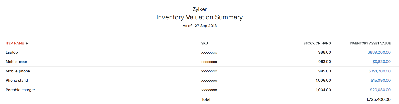 Inventory Valuation Summary