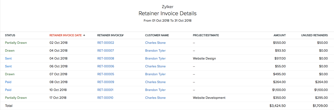 Retainer Invoice Details