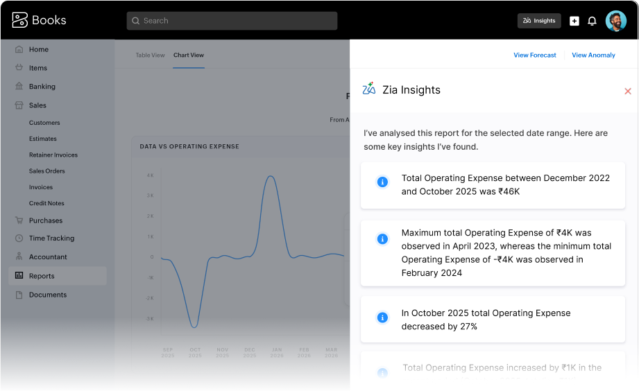 Report is interpreted into easily readable bullet points under the Zia Insights tab