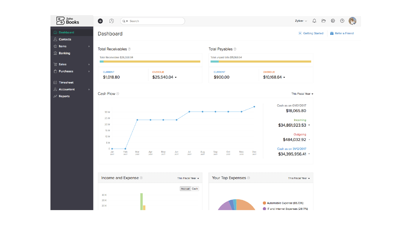 Zoho Books