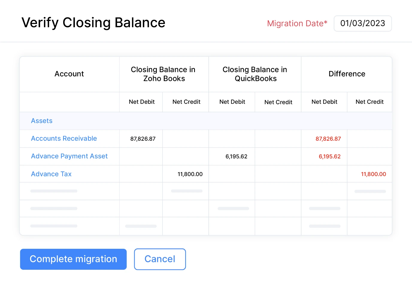 Verify trial balance | Migrate from QBO to Zoho Books