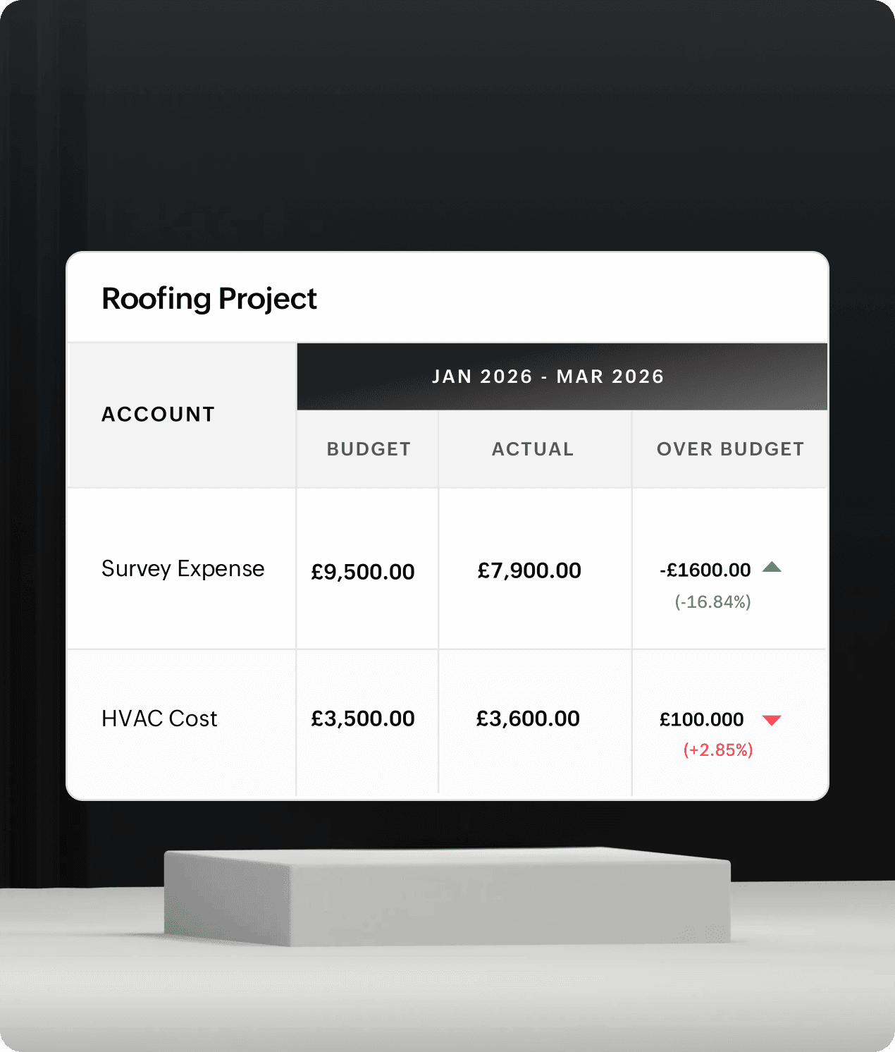 Budget planning