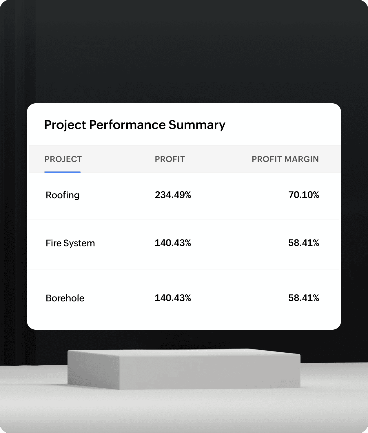 Real-time project profitability