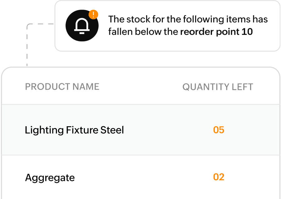 Build strong with smart inventory