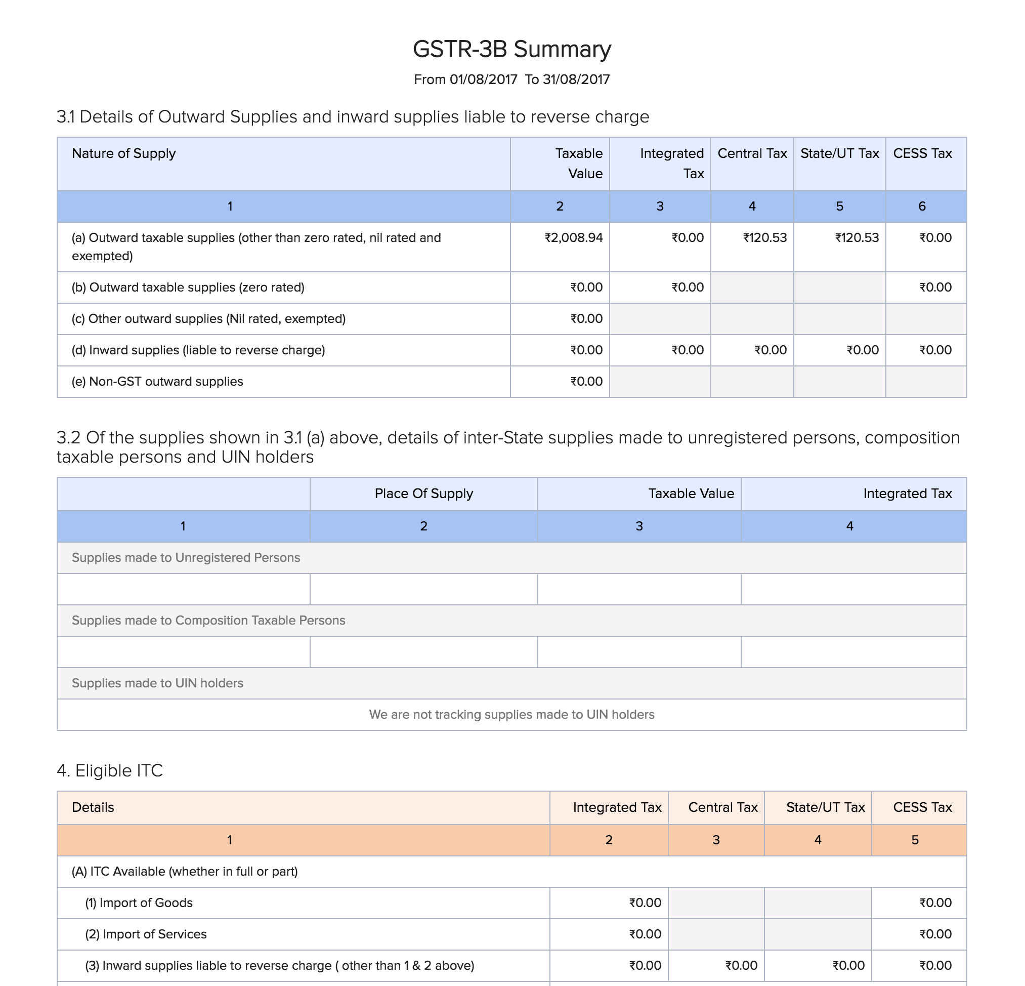 GSTR-3B Report