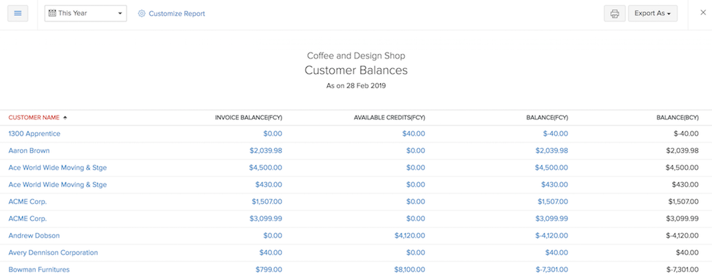 Customer Balances Report