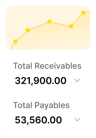Total receivables tile with the total amount of receivables.