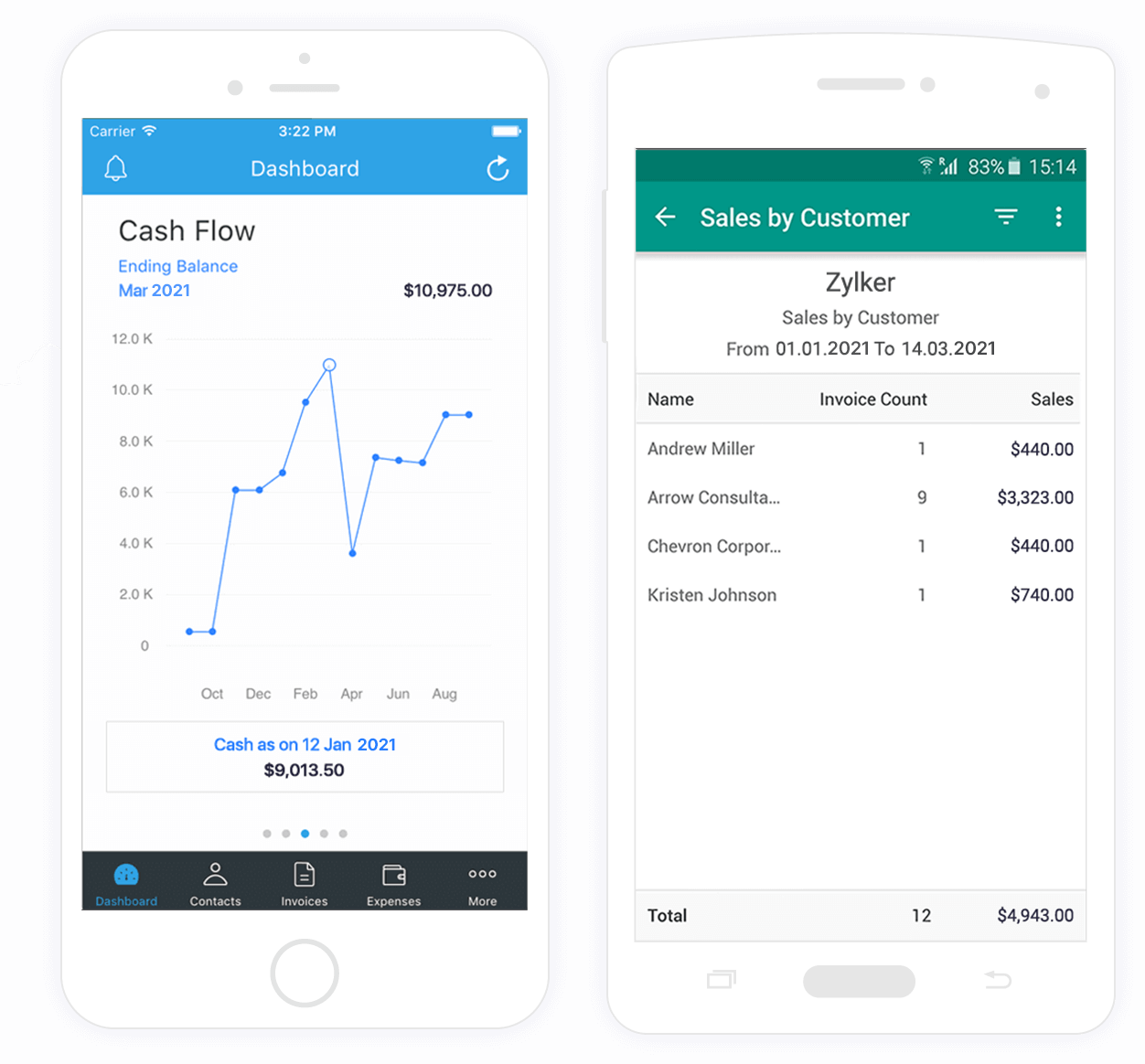 Best Self Employed Accounting Software in 2023 Zoho Books