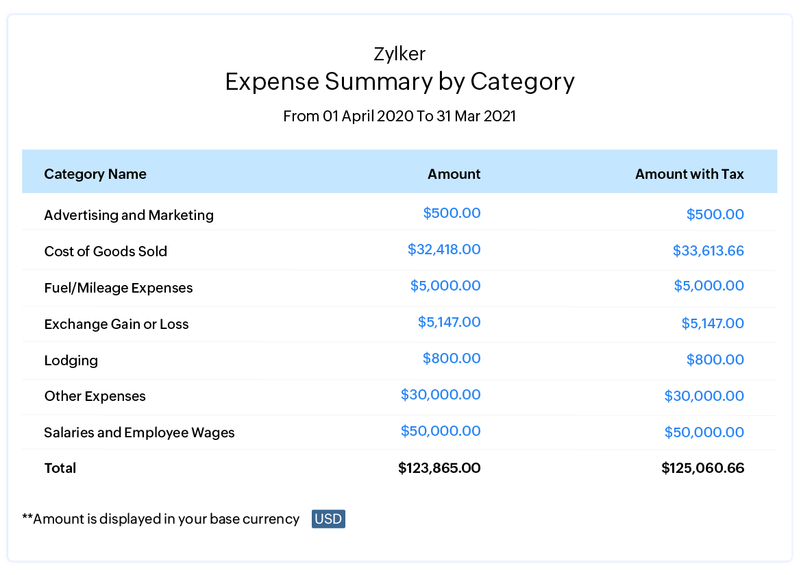 Best Accounting Software for Self Employed Traders & Sole Proprietors | Zoho Books