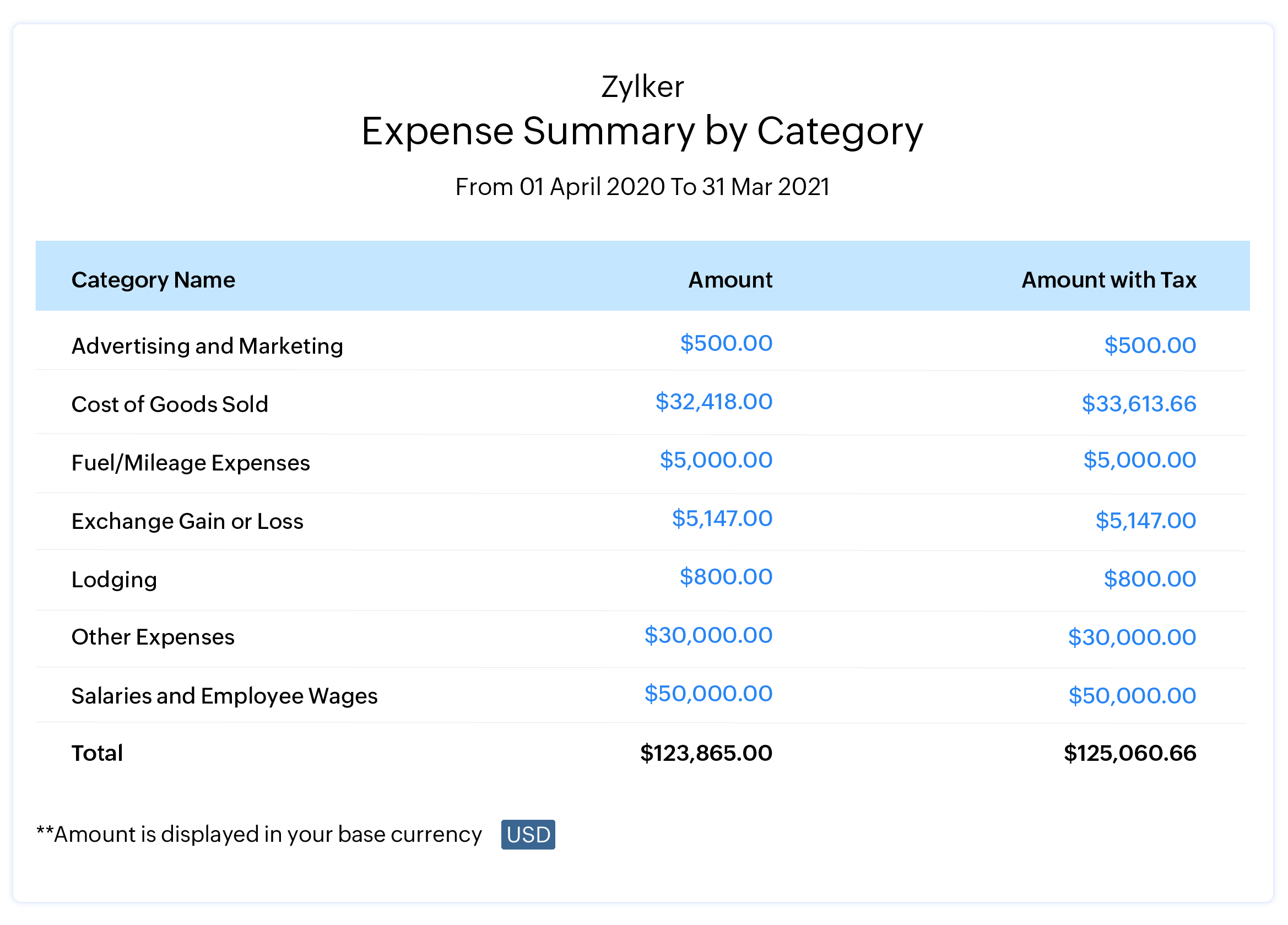 Best Self Employed Accounting Software in 2023 Zoho Books